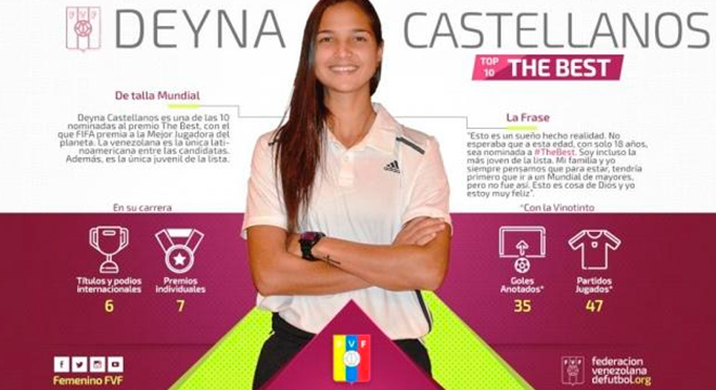 Deyna Castellanos, la adolescente venezolana nominada al The Best