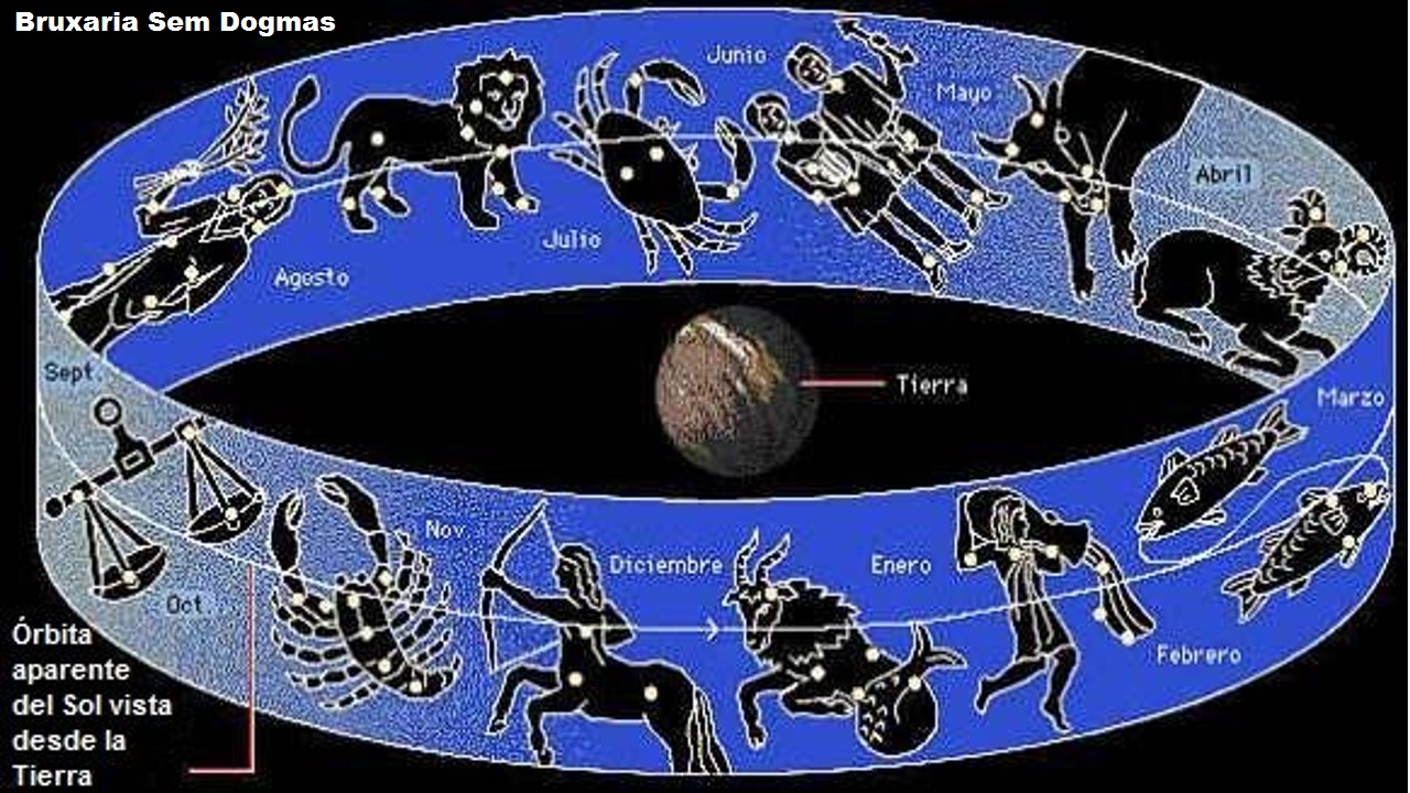 Como é a solteira de cada signo?