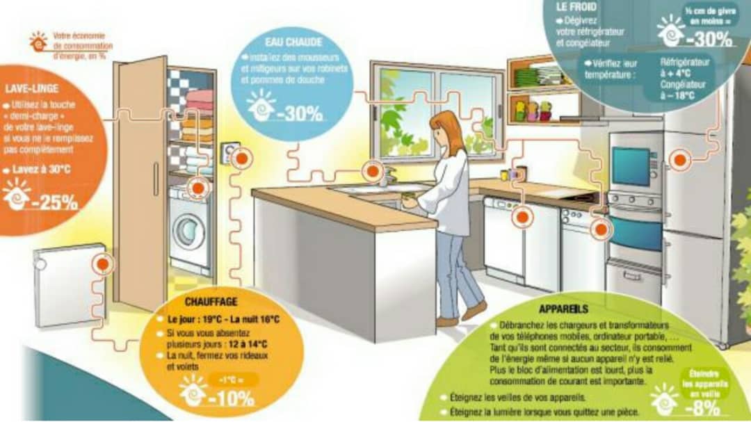Avoir une démarche écolo en quelques gestes