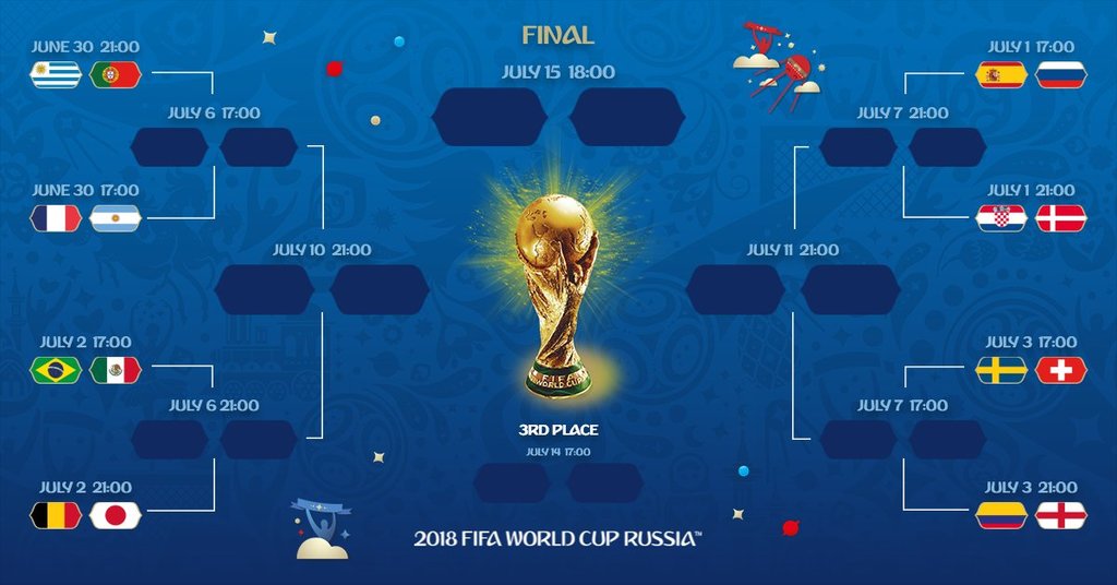 Petit tour rapide des qualifiés pour les Huitièmes de Finale