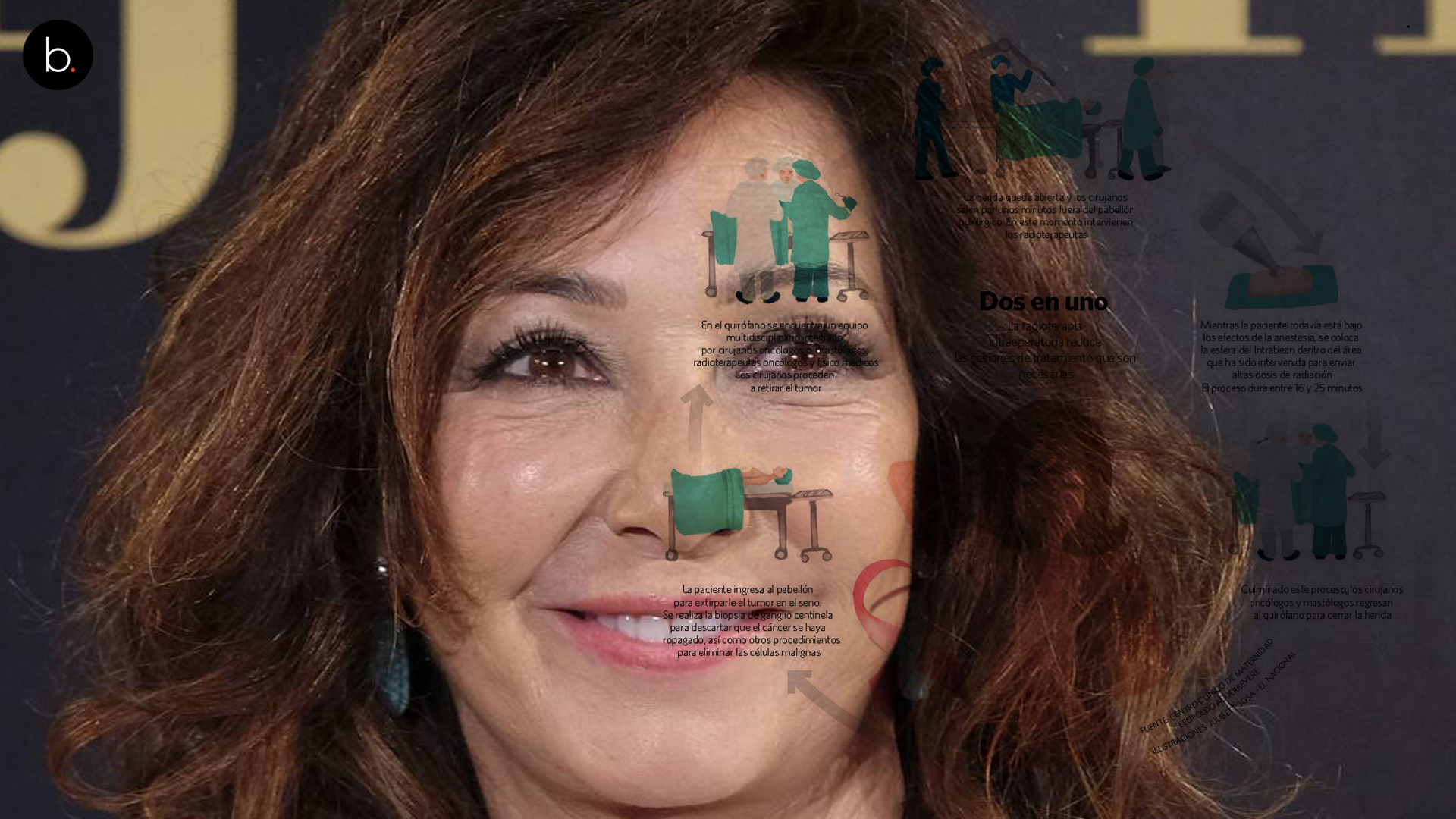 Ana Rosa Quintana desvela en su programa que sufrió cáncer de mama