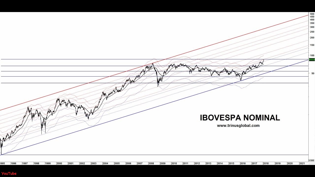 Alta nas ações da Eletrobras, Sabesp e bancos impulsionaram o índice Ibovespa