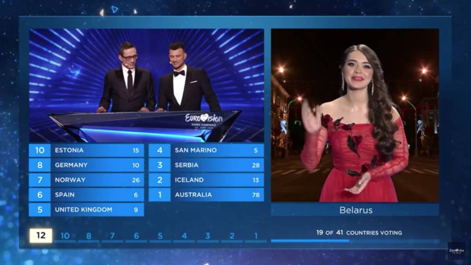 A Miki le quitan los seis puntos que le dio Bielorrusia en Eurovisión 2019