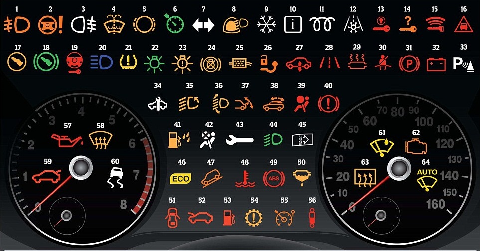 5 significados de las luces del tablero del coche que advierten al conductor